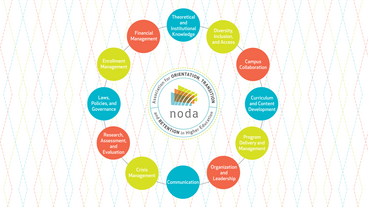 Core Competencies graphic